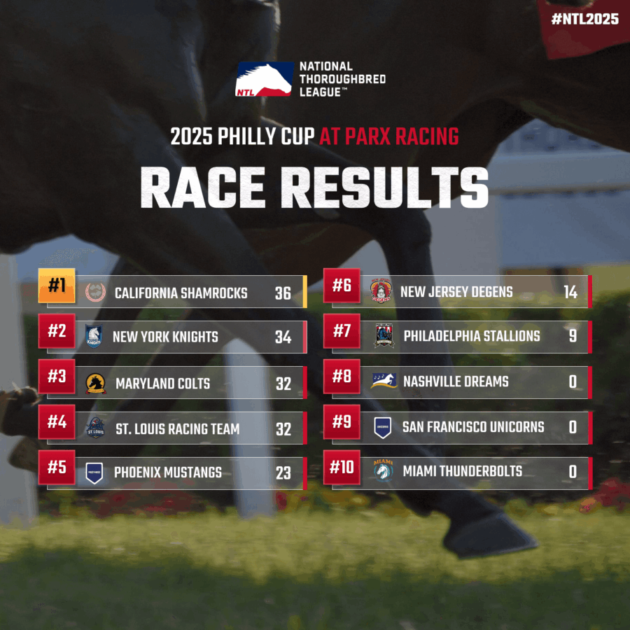 NTL 2025 Parx Team Results